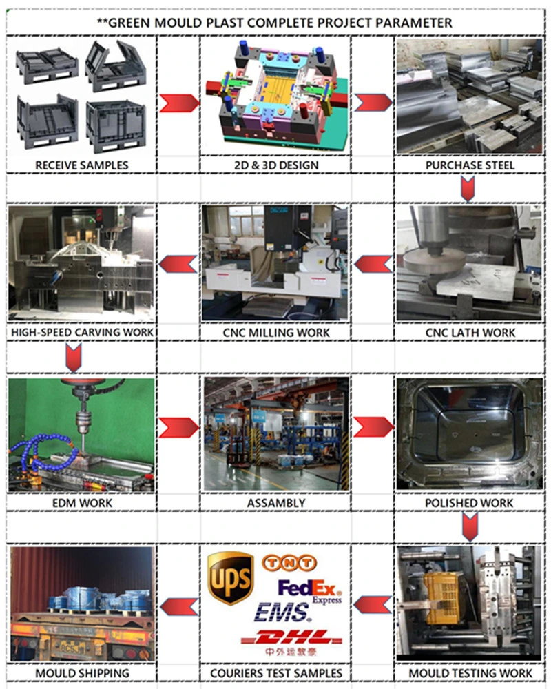 Hot Sale High Quality Plastic CPVC Pipe Fitting Mold Plastic Moulds for PVC Injection Moulding